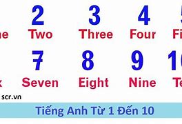 Bảng Chữ Cái Tiếng Anh Kèm Số Thứ Tự