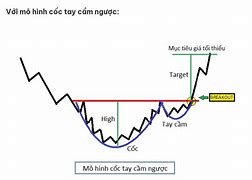 Có Nên Đầu Tư Chứng Khoán Voz