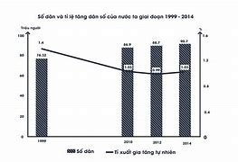 Dân Số Nước Trung Quốc Hiện Nay Là Bao Nhiêu