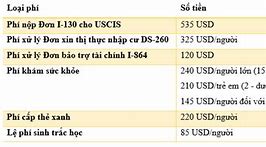 Diện F3 Chờ Bao Lâu