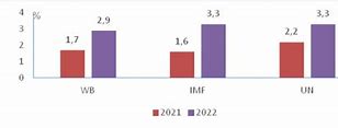 Dự Báo Tình Hình Kinh Tế Cuối Năm 2022 Ở Việt Nam