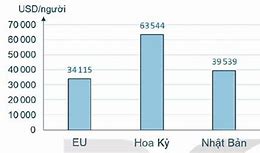 Gdp Đầu Người Của Nhật Bản