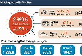 Lượng Khách Hàn Quốc Đến Việt Nam 2024