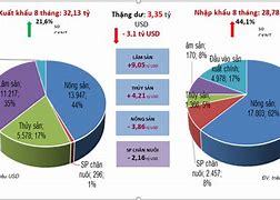 Xuất Khẩu Nông Sản Việt Năm 2021